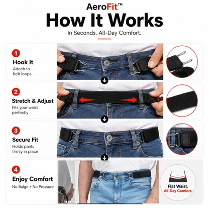 AeroFit™ (Pack of 2)