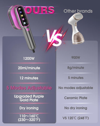 Iron for clothes, Steamer for Clothes & Iron 2in1,Steam Iron for Travel Ironing foldable steamer cloth dryer,portable handheld garment drying,1205W Travel Steam Iron,5 Modes LCD,180ml for 20 Min Steam